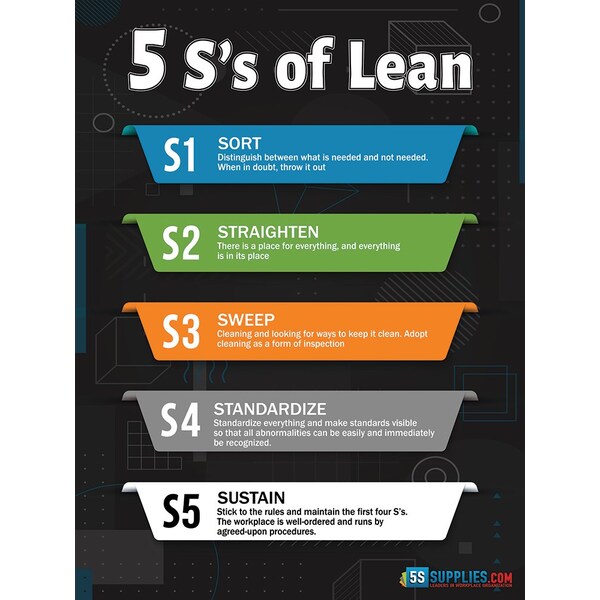5 S's of Lean Poster Version 3 24in X 32in